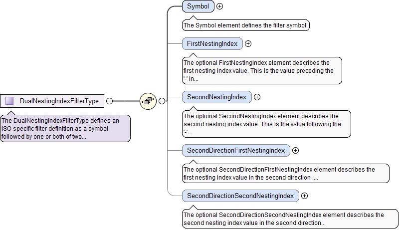 Schema documentation for component Symbol