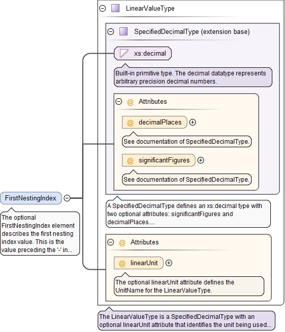 Schema documentation for component Symbol