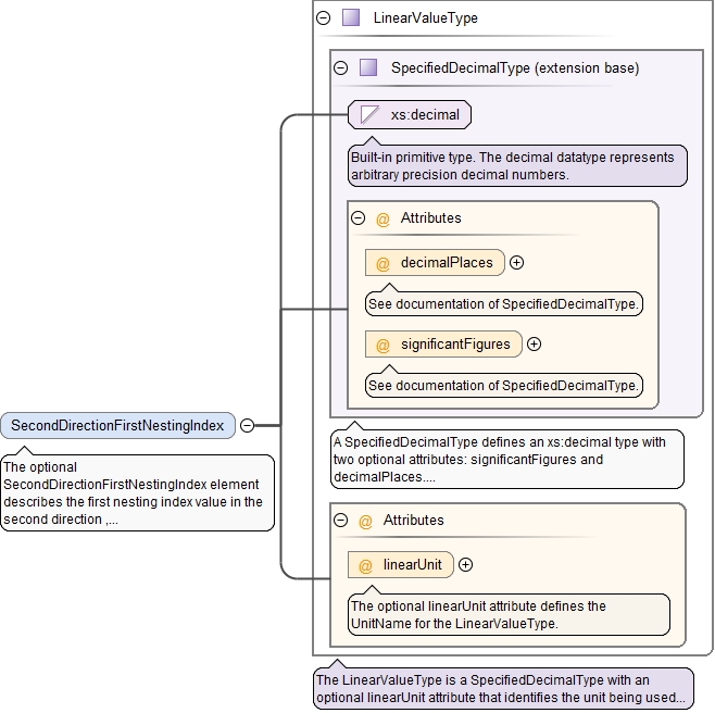 Schema documentation for component Symbol