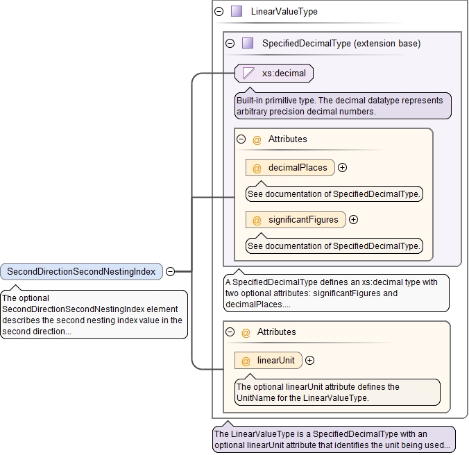 Schema documentation for component Symbol