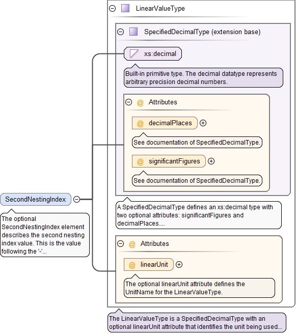 Schema documentation for component Symbol