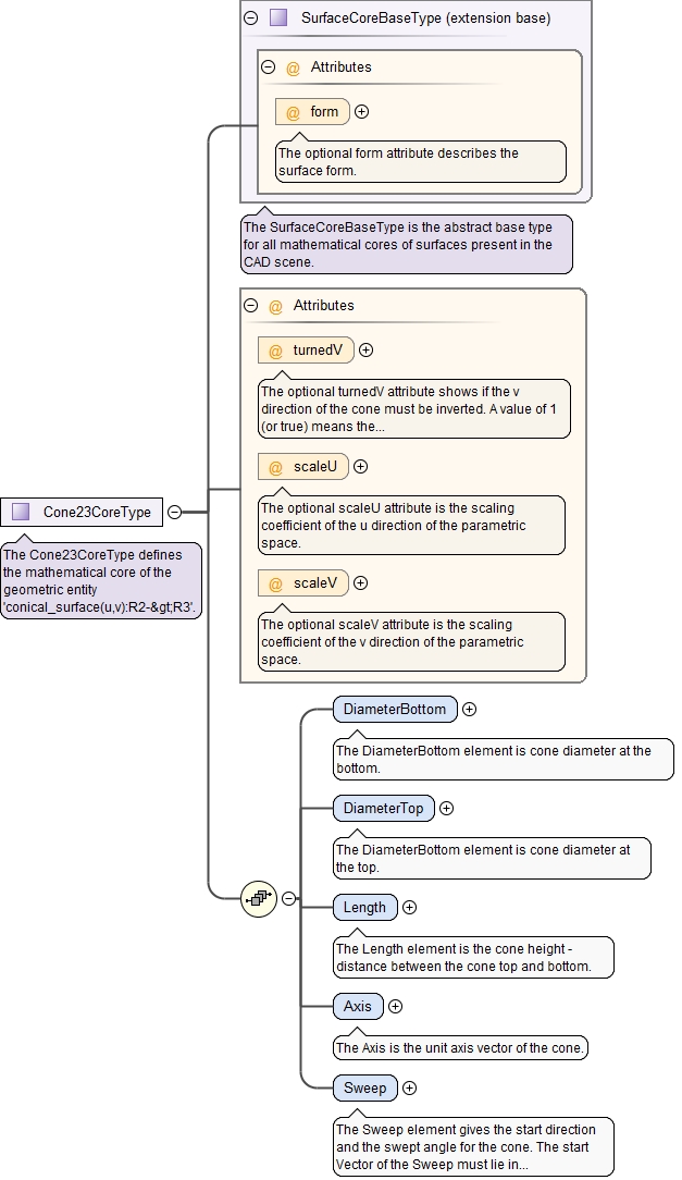 Schema documentation for component DiameterBottom
