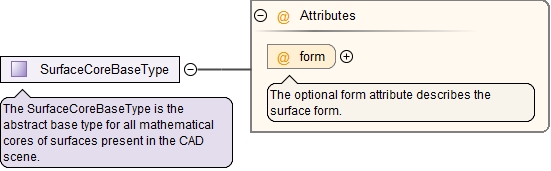 Schema documentation for component SurfaceCoreBaseType