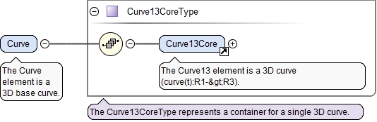 Schema documentation for component Curve