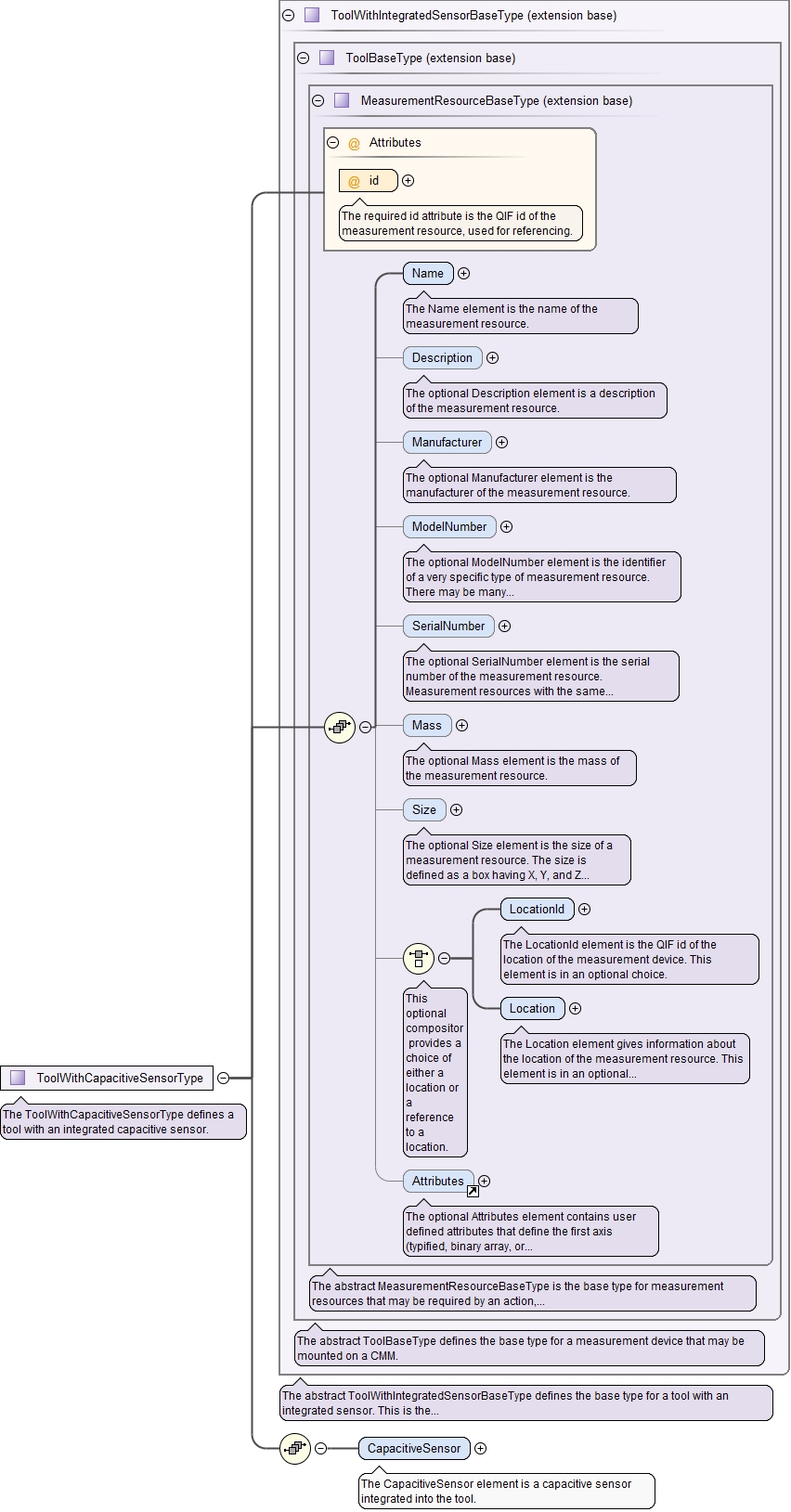 Schema documentation for component CapacitiveSensor