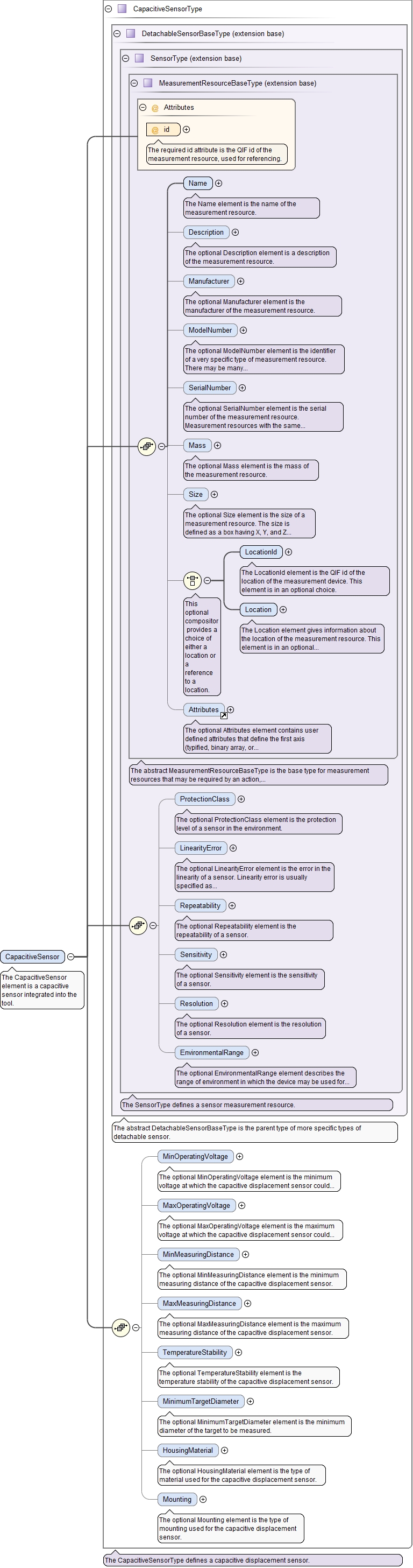 Schema documentation for component CapacitiveSensor