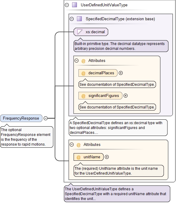 Schema documentation for component MaxPressureFront