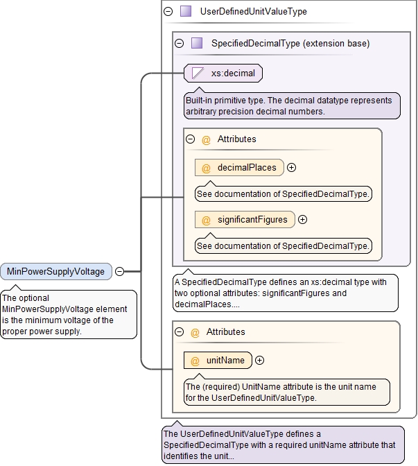 Schema documentation for component MaxPressureFront